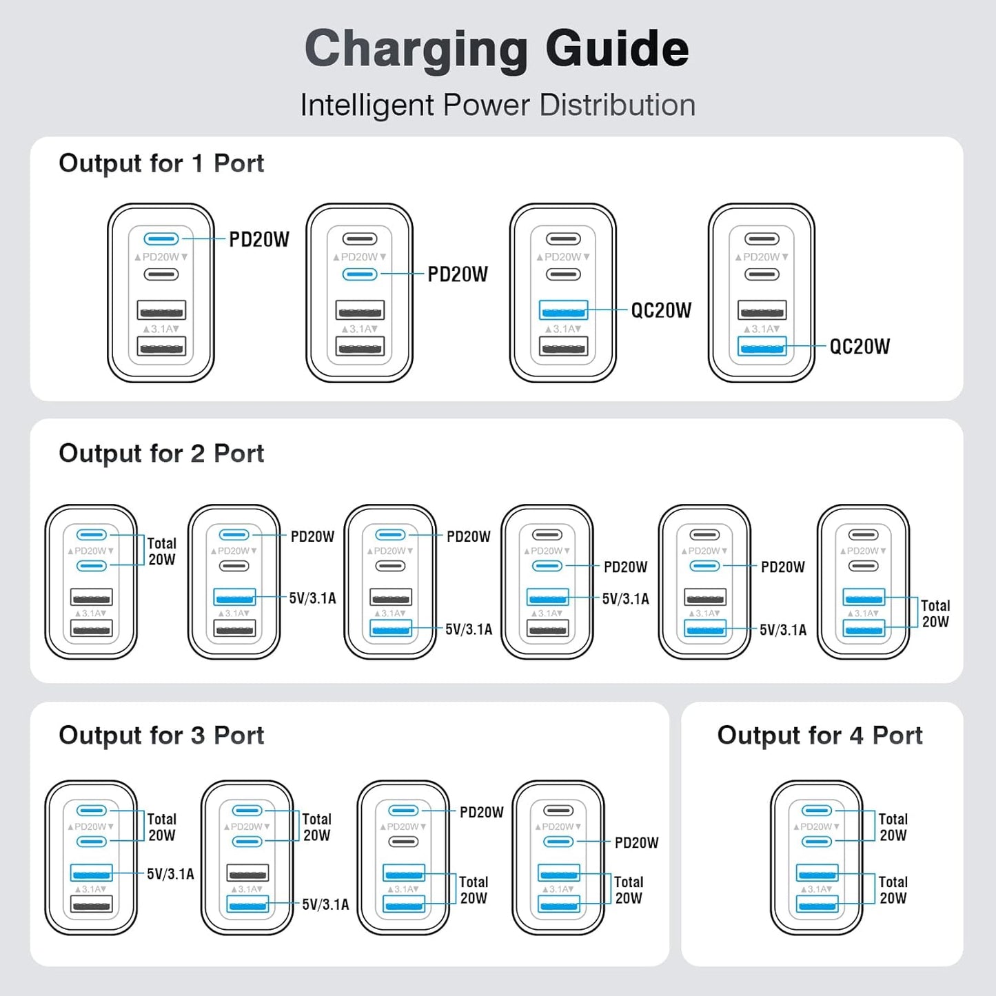40W USB-C Charger Cube (2-Pack) โ 4-Port Fast Charging Wall Adapter with PD & QC for iPhone, iPad, Samsung & More Devices