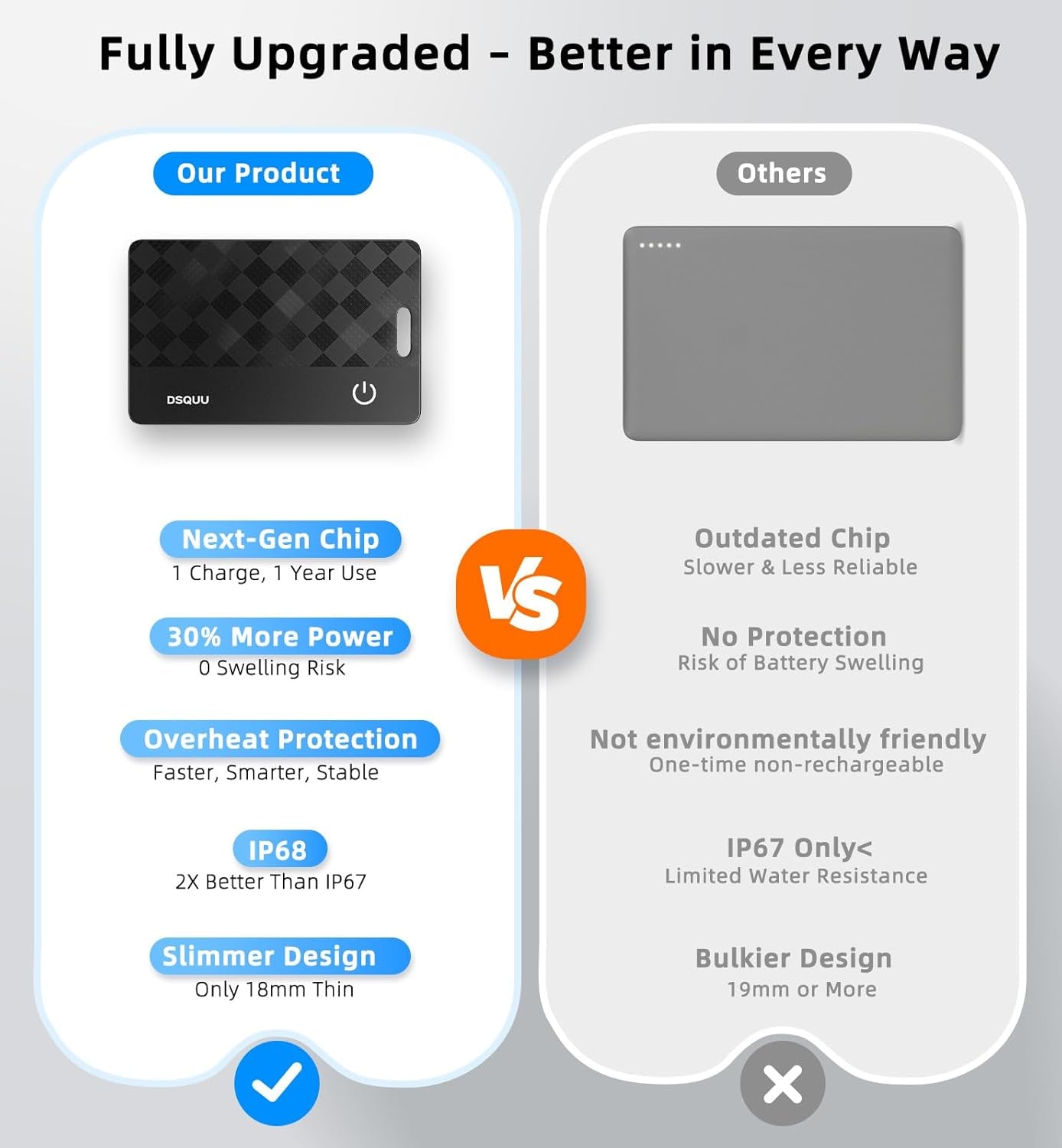 Slim Wallet Tracker Card – Works with Apple Find My, Rechargeable & Waterproof Bluetooth Locator for Wallets, Keys & Travel Essentials (iOS Only)