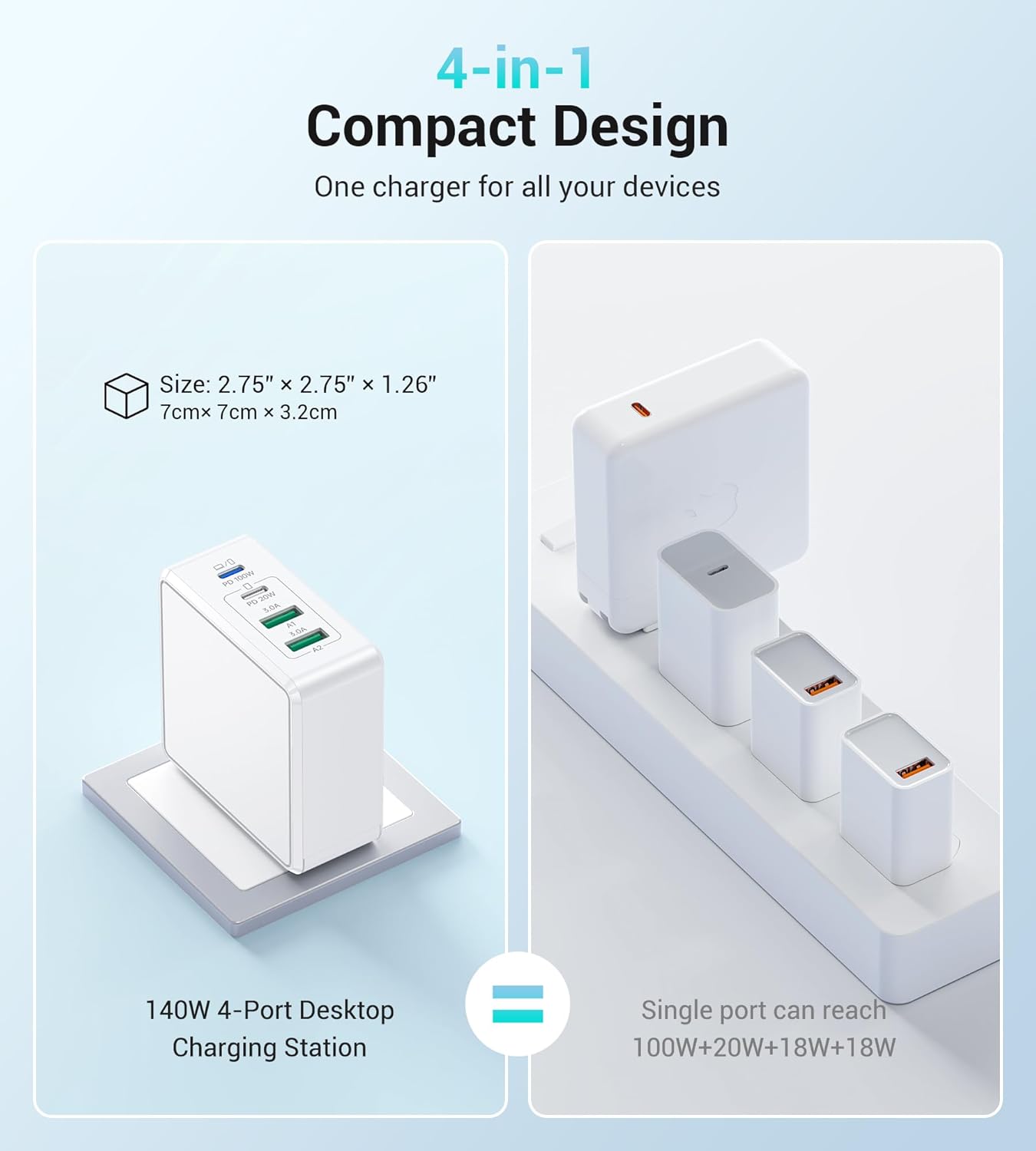 140W USB-C Wall Plug with 4 Ports – Super Fast Charging Cube for Laptops, Tablets & Phones