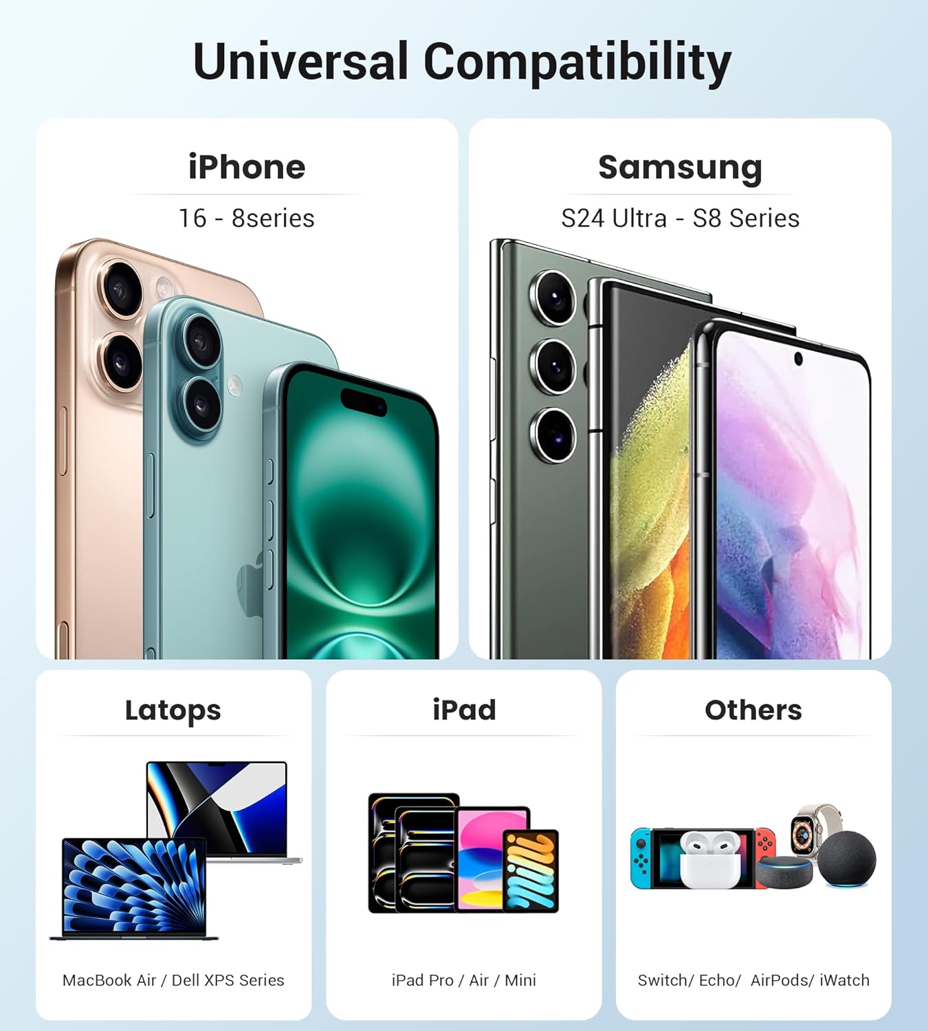 140W USB-C Wall Plug with 4 Ports – Super Fast Charging Cube for Laptops, Tablets & Phones