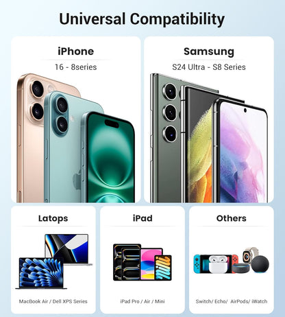 140W USB-C Wall Plug with 4 Ports – Super Fast Charging Cube for Laptops, Tablets & Phones